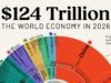 Money in Motion: How 2026 Is Changing the Global Economy