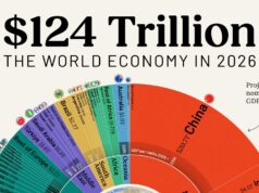 Money in Motion: How 2026 Is Changing the Global Economy
