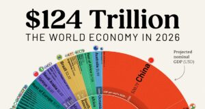 Money in Motion: How 2026 Is Changing the Global Economy
