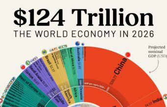 Money in Motion: How 2026 Is Changing the Global Economy